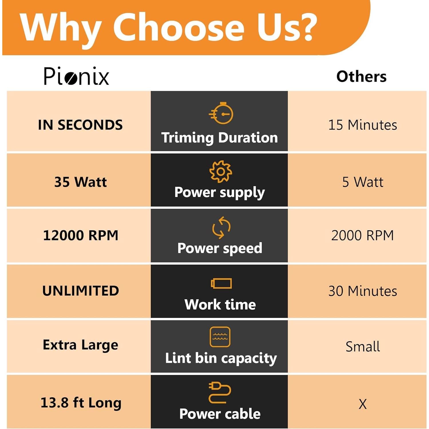 Afeitadora de Tela Pionix FB-398 35W Amarilla - Elimina Pelusa