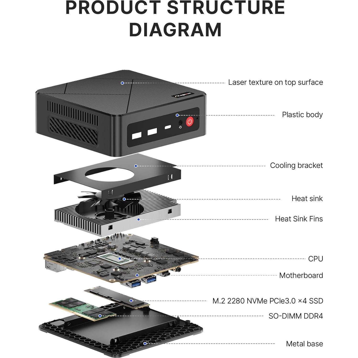 Mini PC MAGICNUC AS1 Ryzen 5 3550H 16GB RAM 512GB SSD