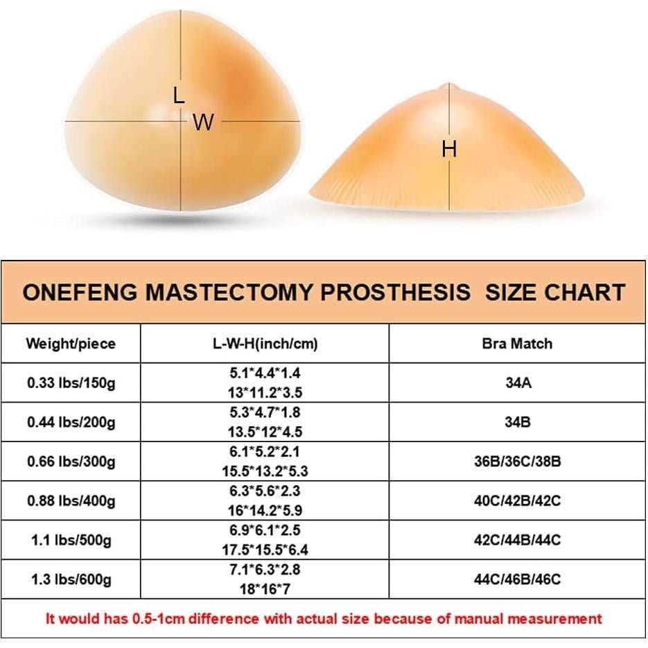 Prótesis de Silicona Triangular ONEFENG para Mastectomía 150g