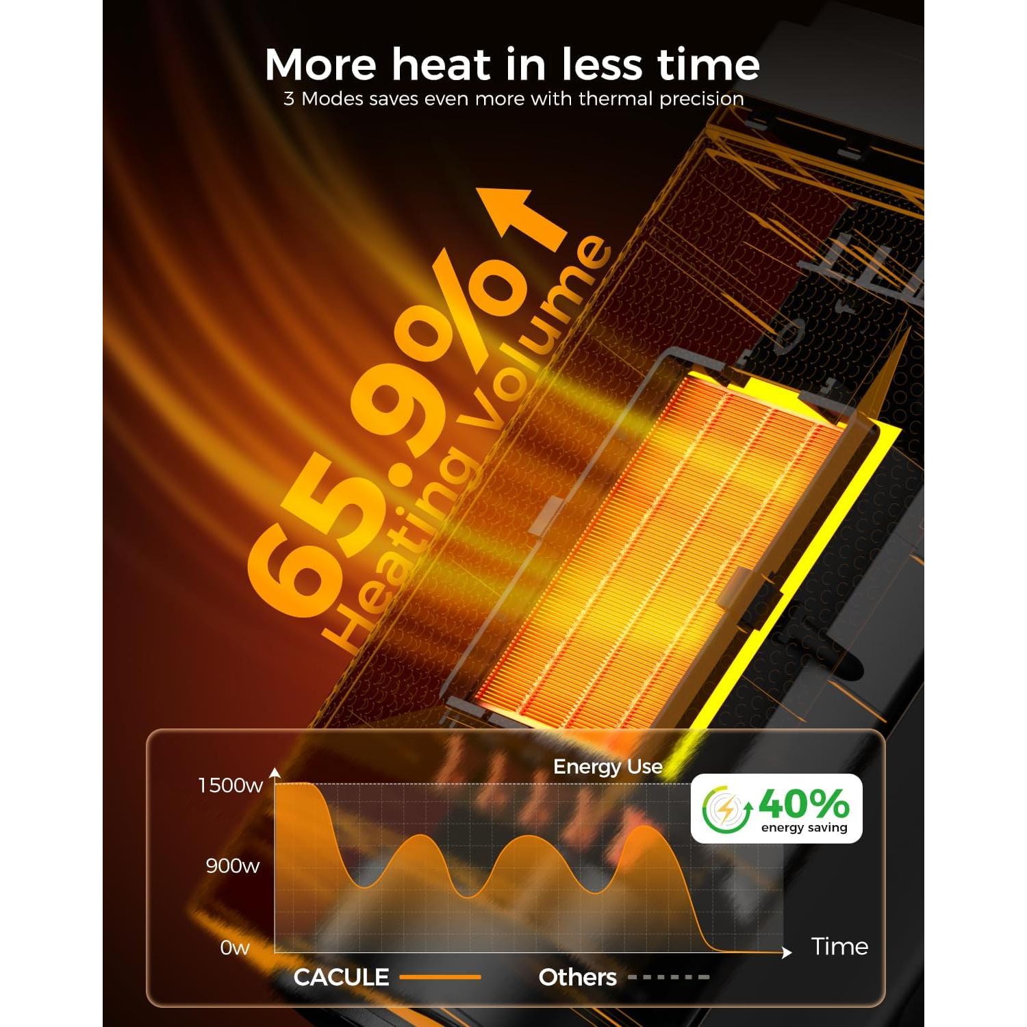 Calentador Eléctrico Portátil Qxpztk 1500W con Control Remoto