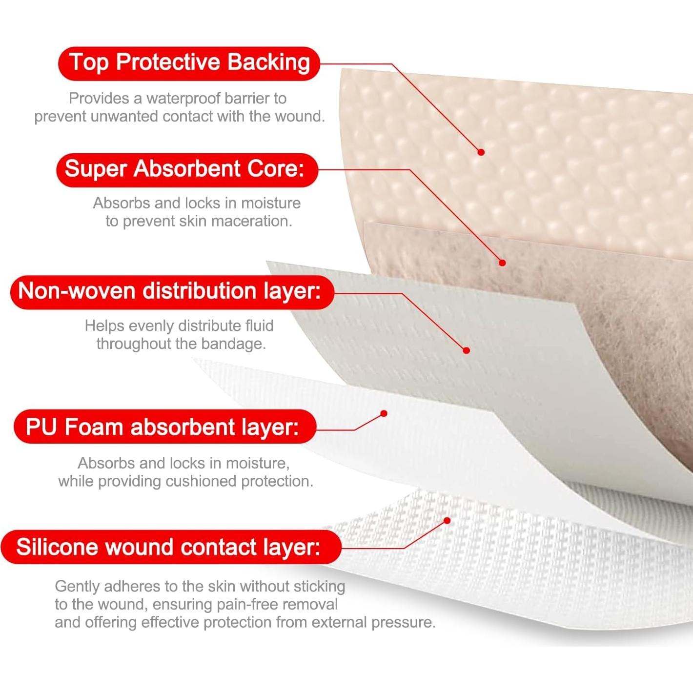 Venda de Espuma de Silicona FRESINIDER - 20 Unidades 5x5 cm