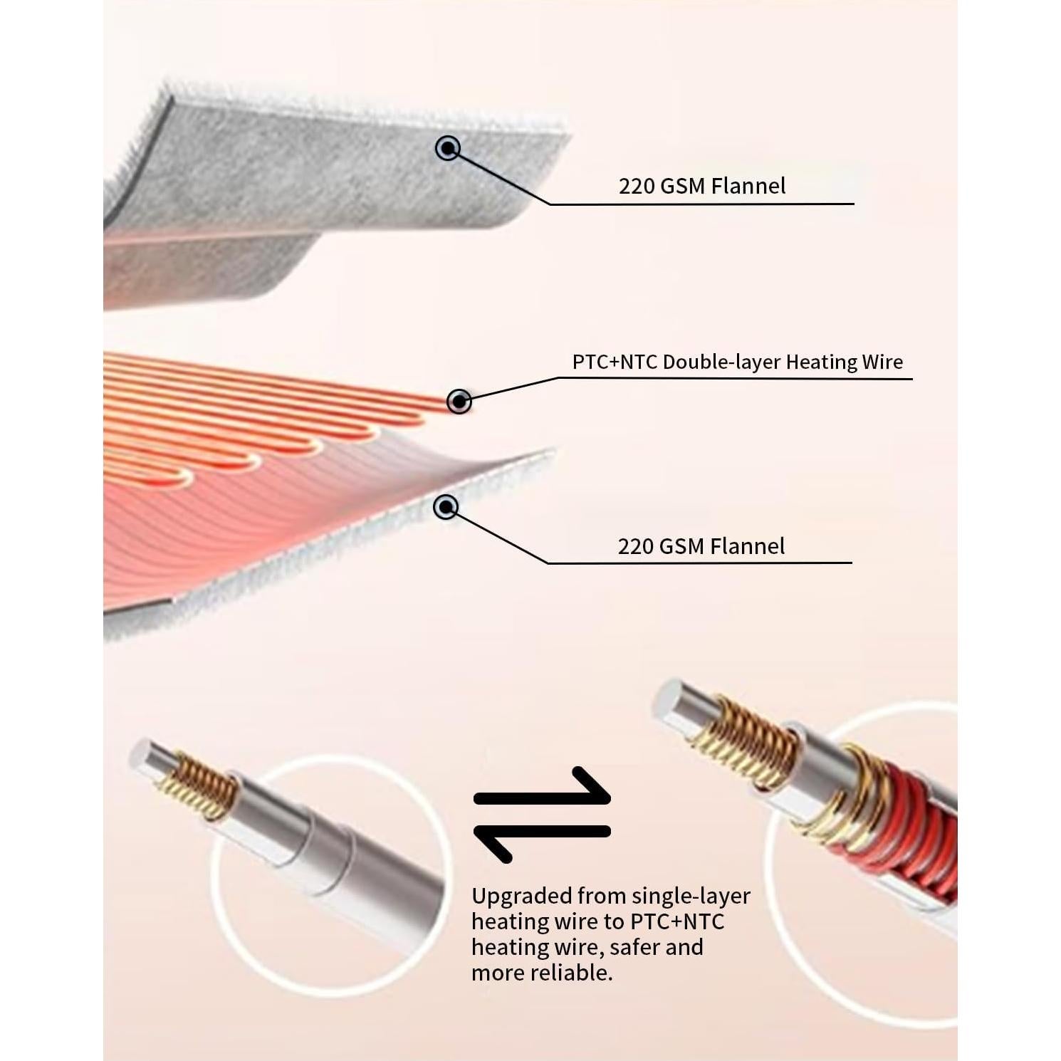 Manta Eléctrica Calentada TCOMAKE Rey 228.6x254 cm 10 Niveles