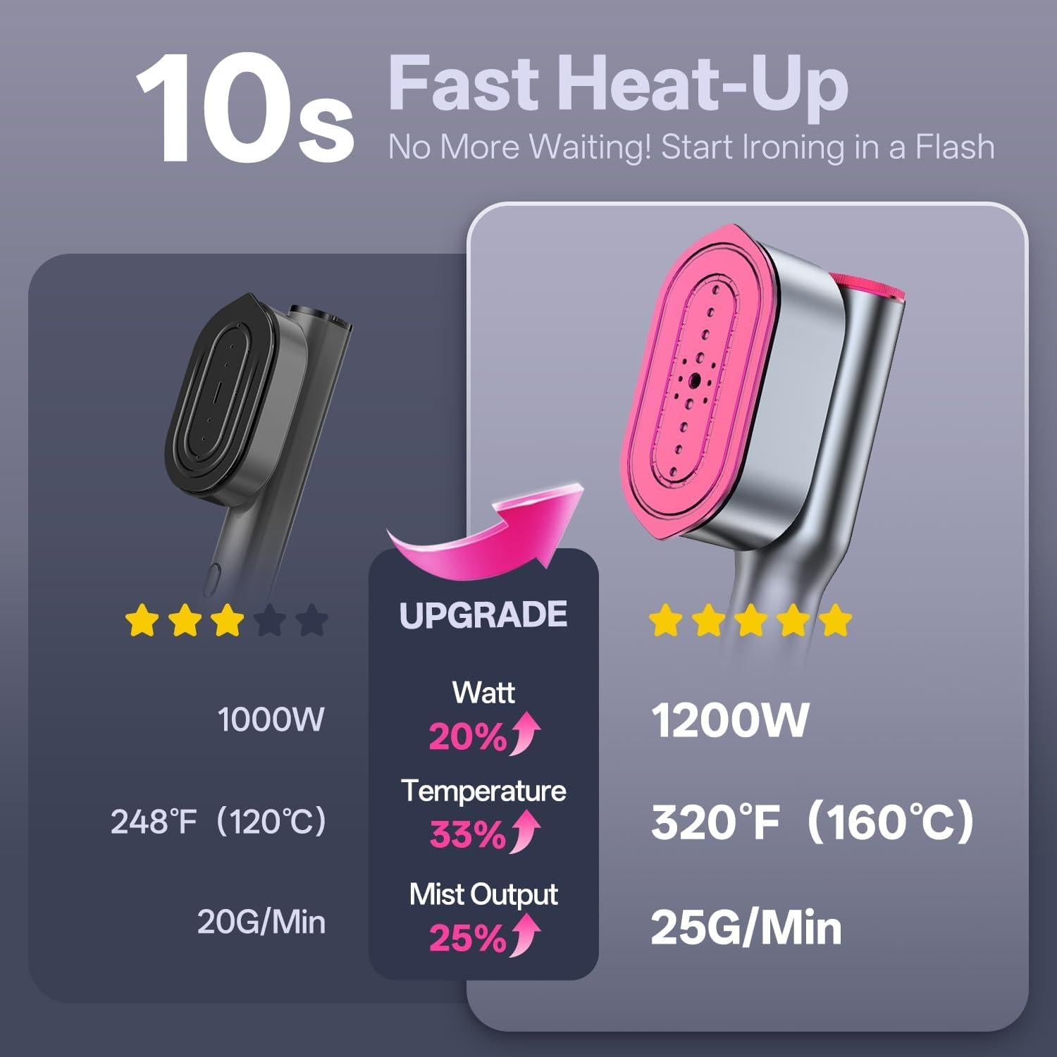 Vaporera de Viaje LOMZKDU 2 en 1, 1200W, 10s Calentamiento