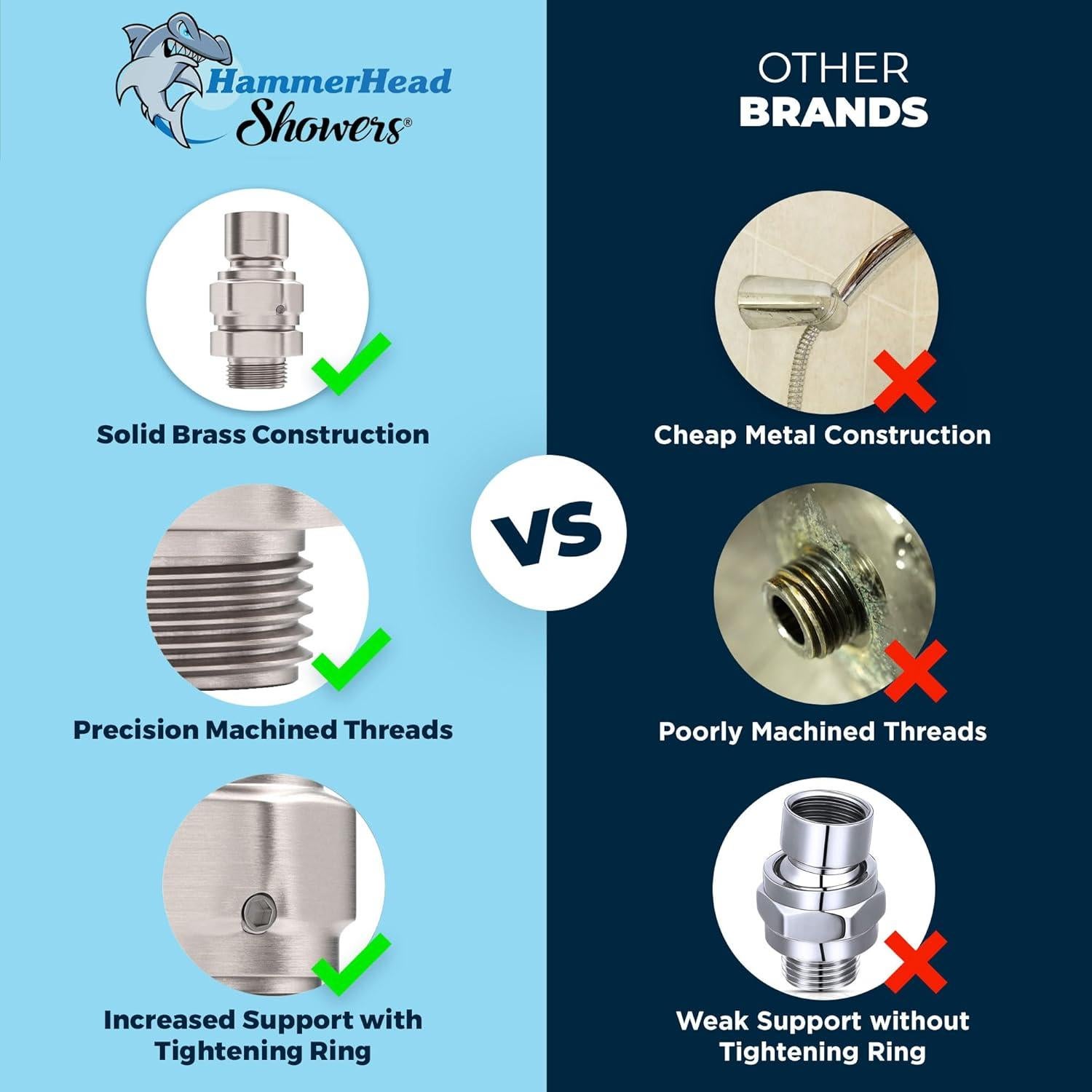 Adaptador de ducha giratorio HammerHead Showers Níquel Cepillado