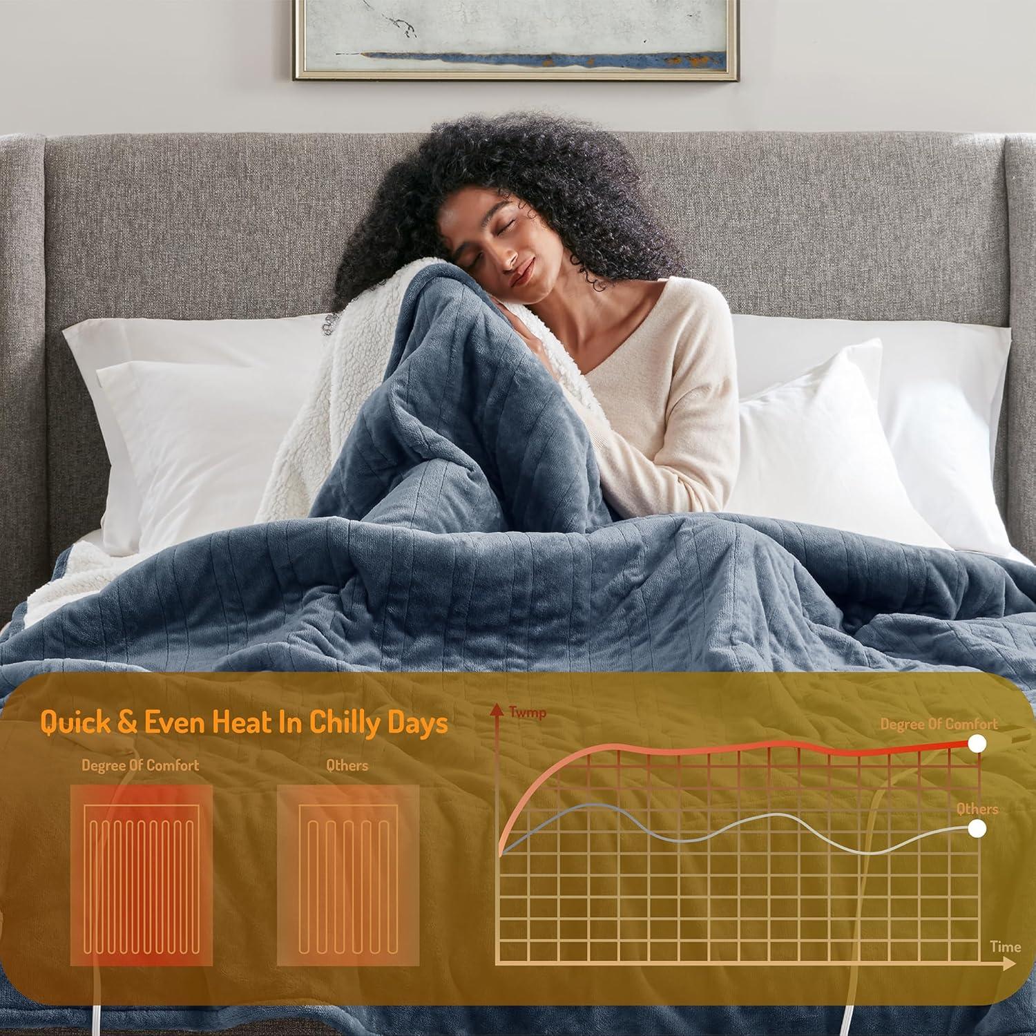 Manta Térmica Eléctrica Degrees of Comfort 127x152 cm Azul