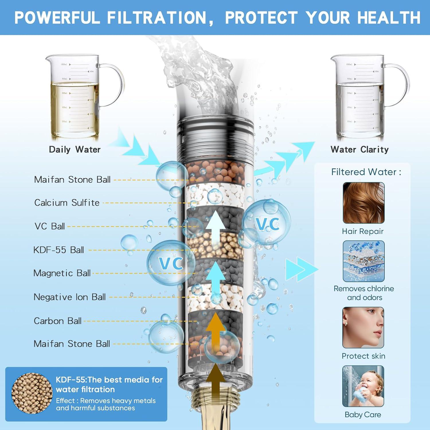 Cabezal de Ducha Filtrado VXV AMH-DS8030 8 Modos Cromo