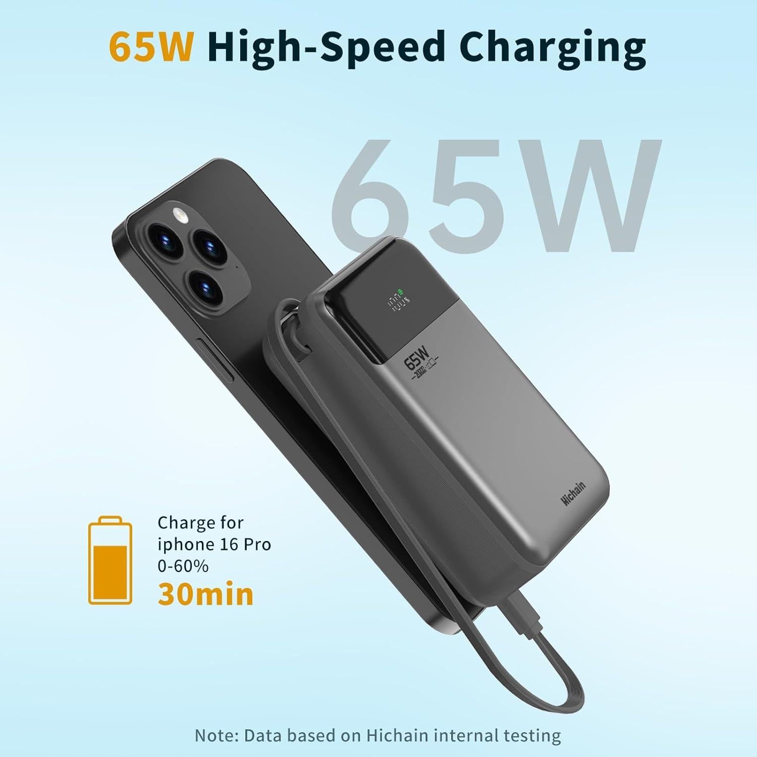 Banco de Energía Hichain 20000mAh 65W Cargador Portátil USB-C