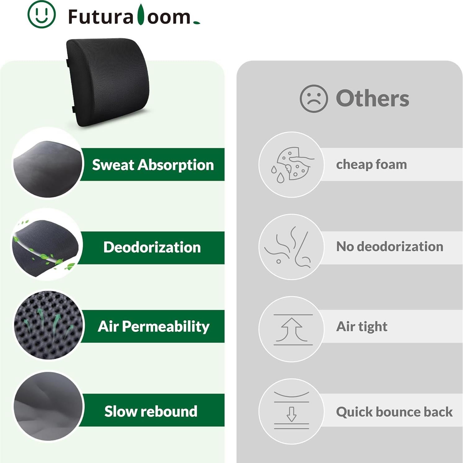 Cojín Lumbar FuturaLoom Espuma Viscoelástica Carbón Negro