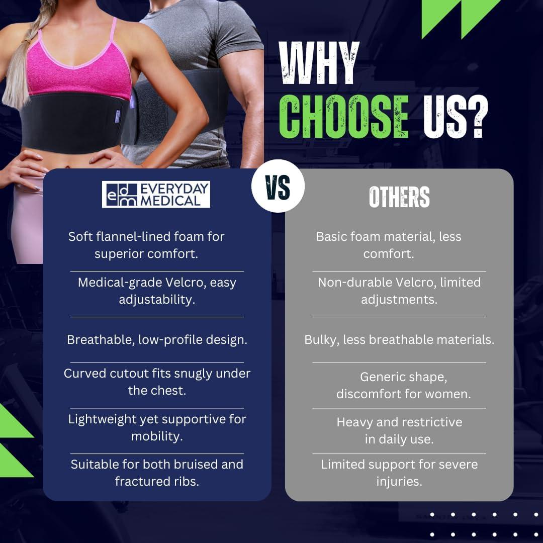 Faja de Compresión para Costillas Everyday Medical S/M 76-91 cm