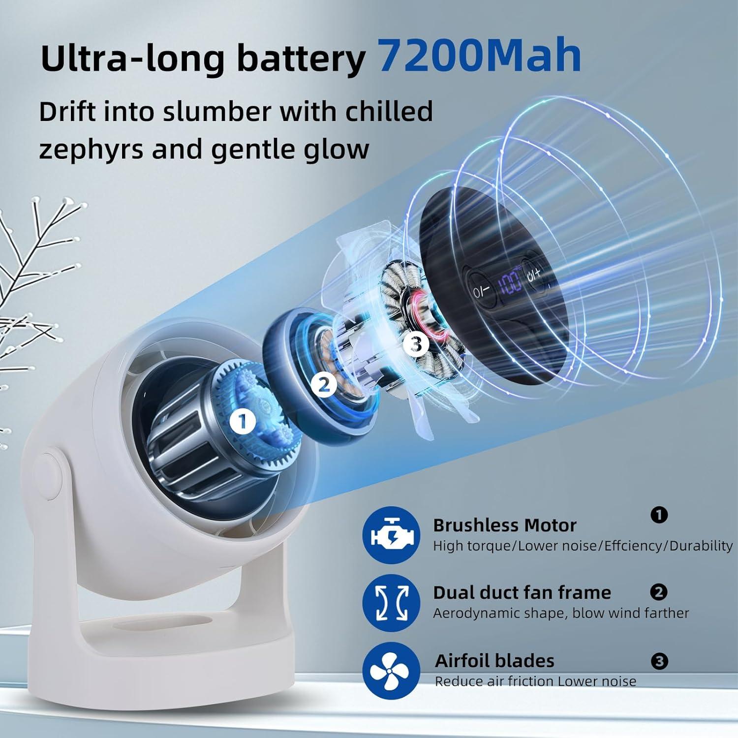 Ventilador de Escritorio Genérico Blanco 7200mAh 100 Velocidades