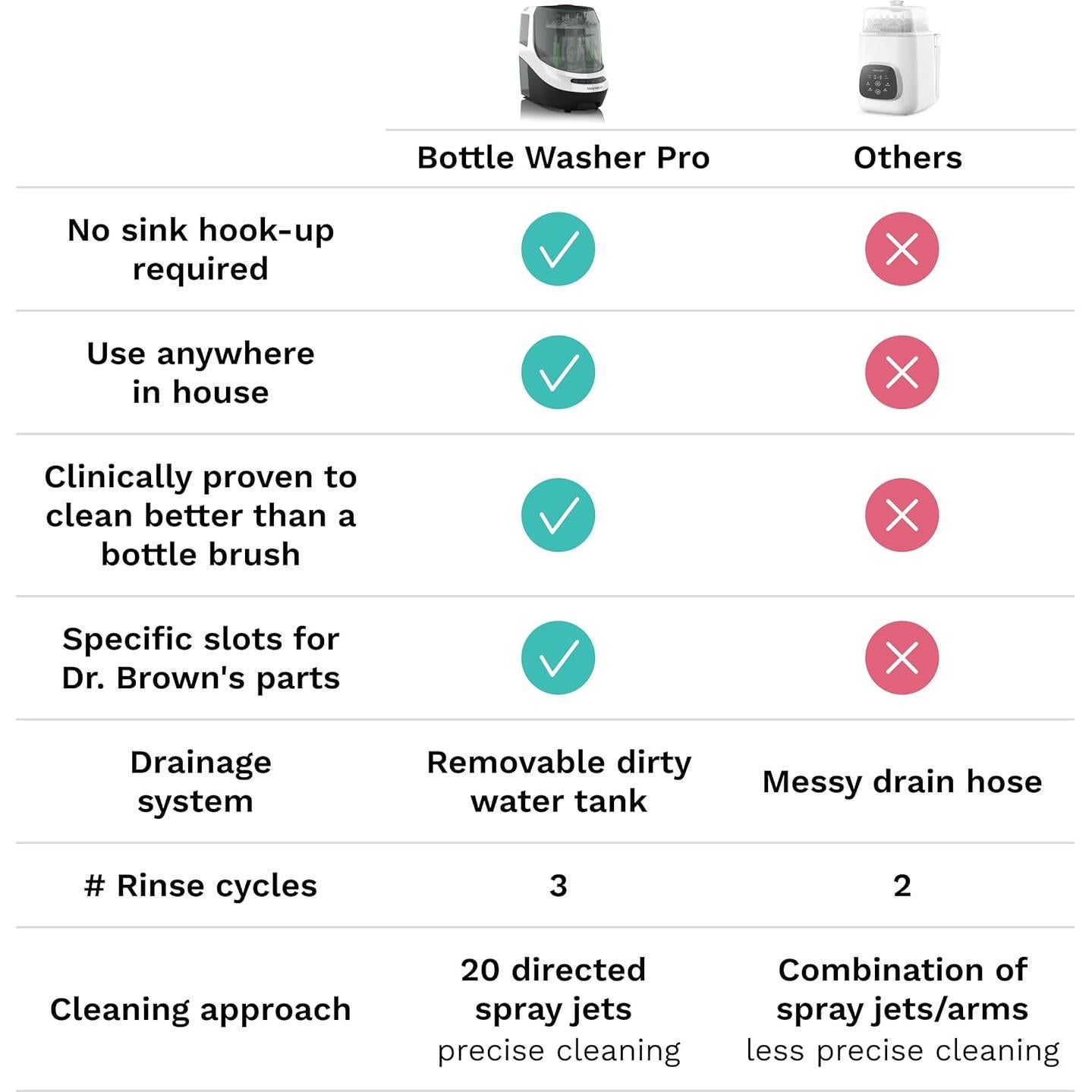Lavadora de Botellas Baby Brezza Pro - Esterilizador y Secadora