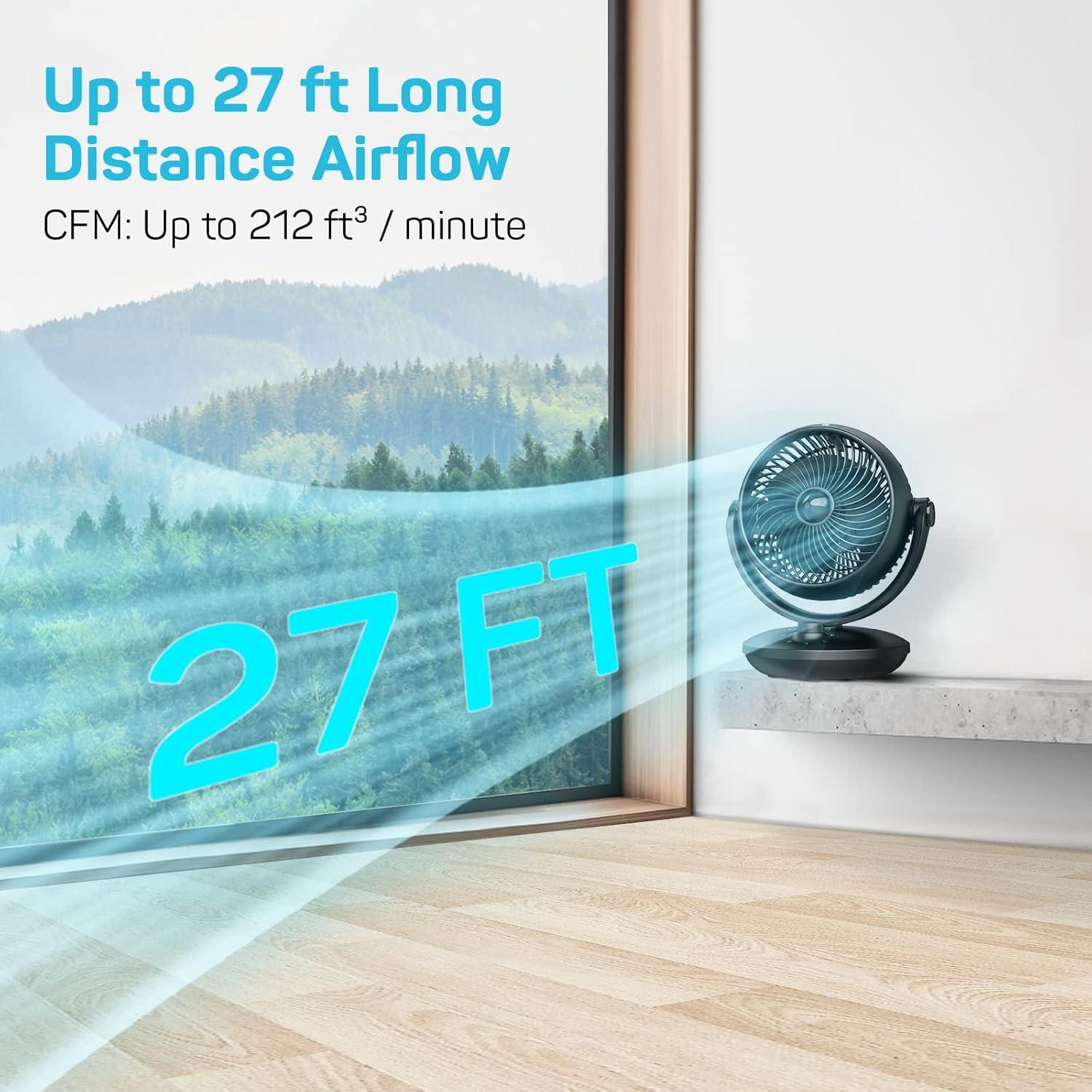 Ventilador Circulador de Aire DR.PREPARE 26W Oscilante 70°