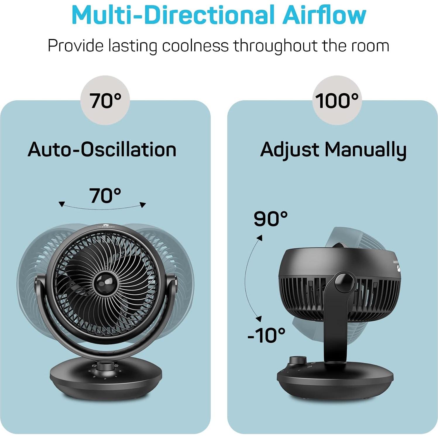 Ventilador Circulador de Aire DR.PREPARE 26W Oscilante 70°