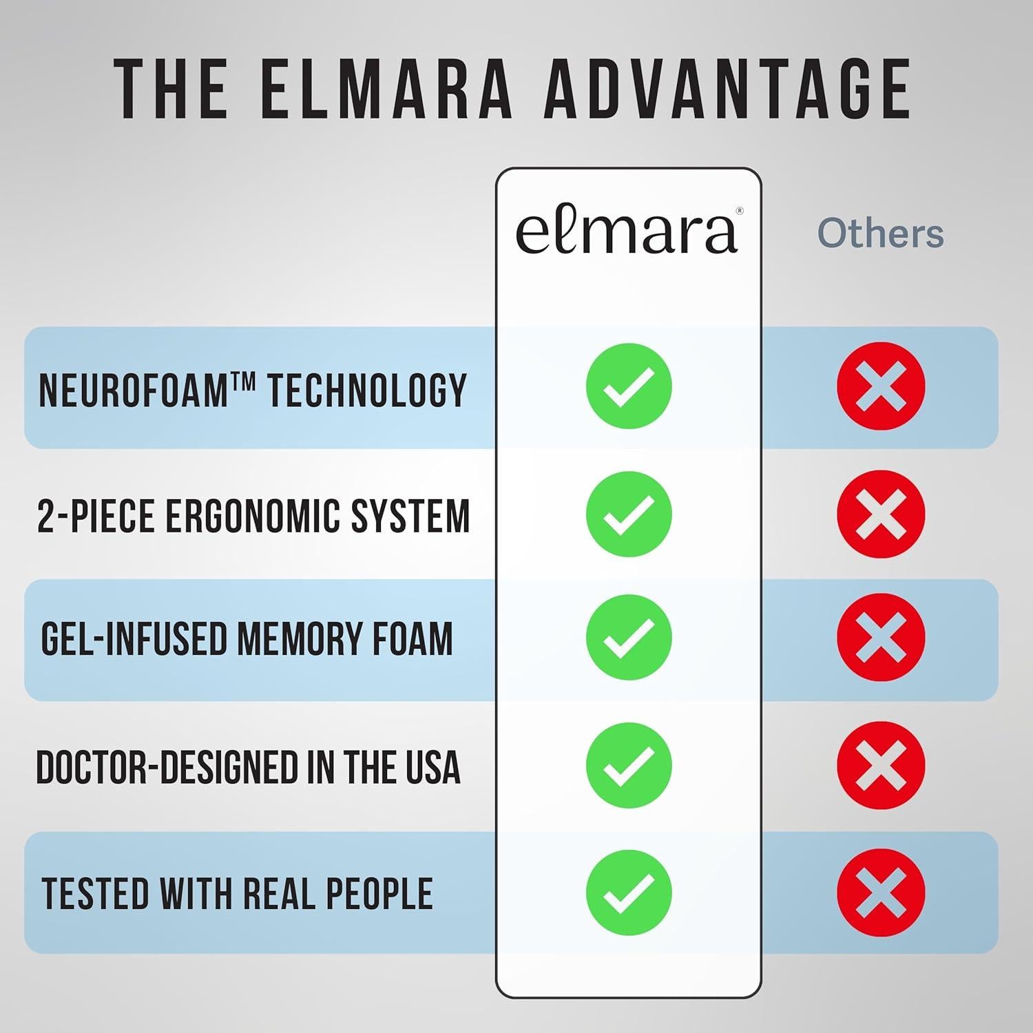 Cojines para Silla de Ruedas Elmara - Soporte Ergonómico y Comodidad