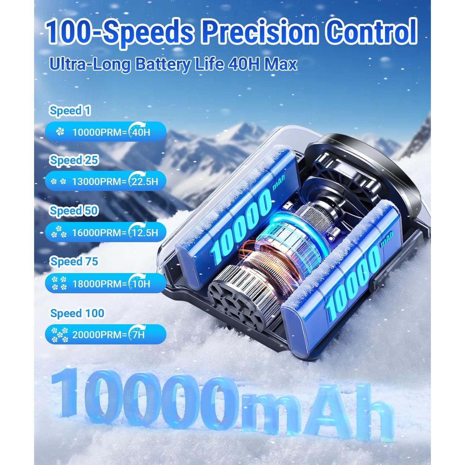 Ventilador Portátil de Cintura AuraliBrite YH-F099 10,000mAh