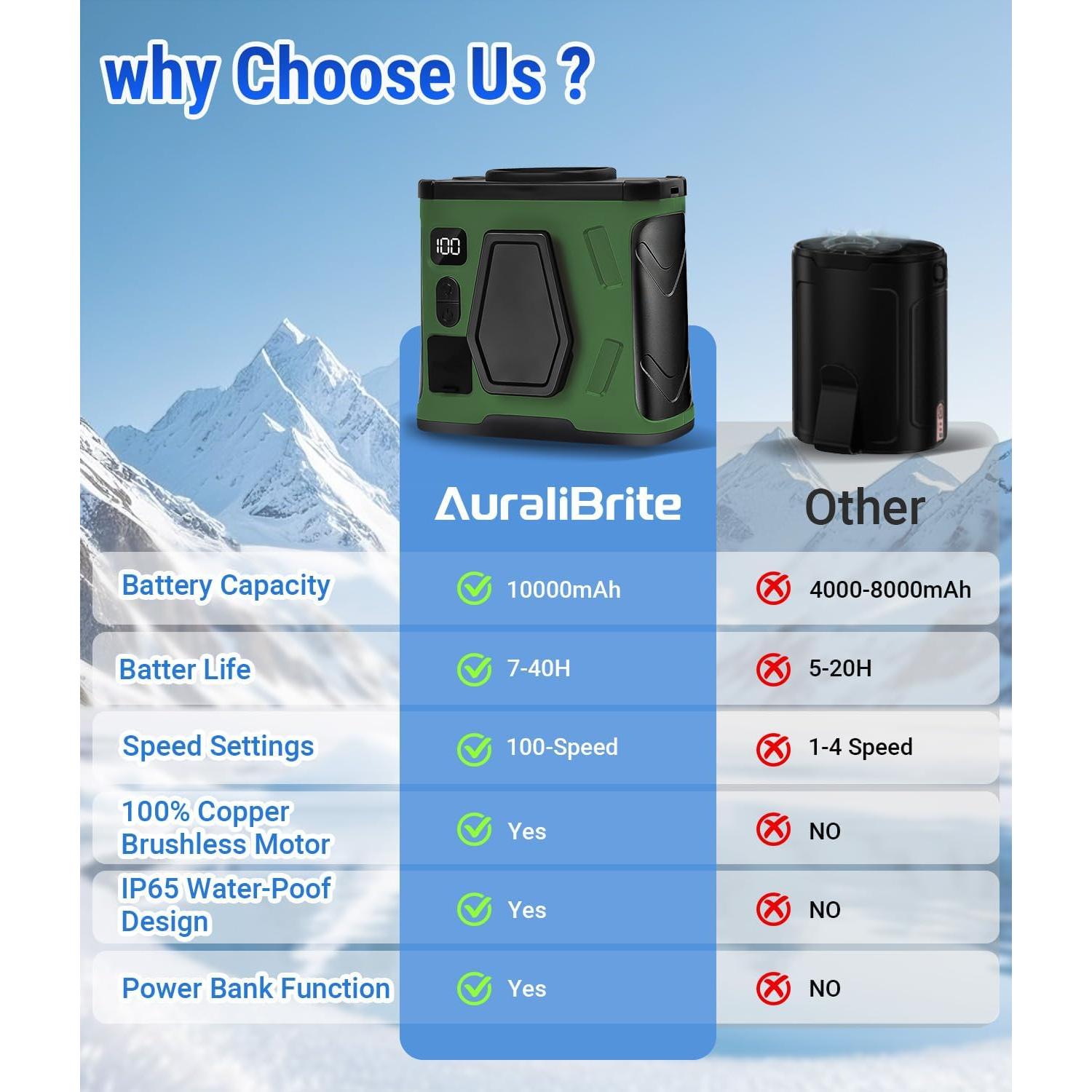 Ventilador Portátil de Cintura AuraliBrite YH-F099 10,000mAh