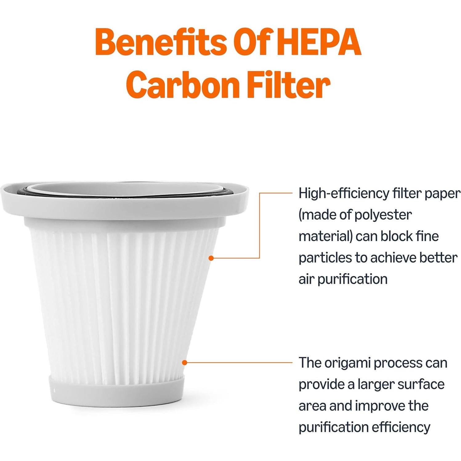 Filtros HEPA Reemplazo Amazon Basics 2-en-1 Aspiradora 4 Pzas