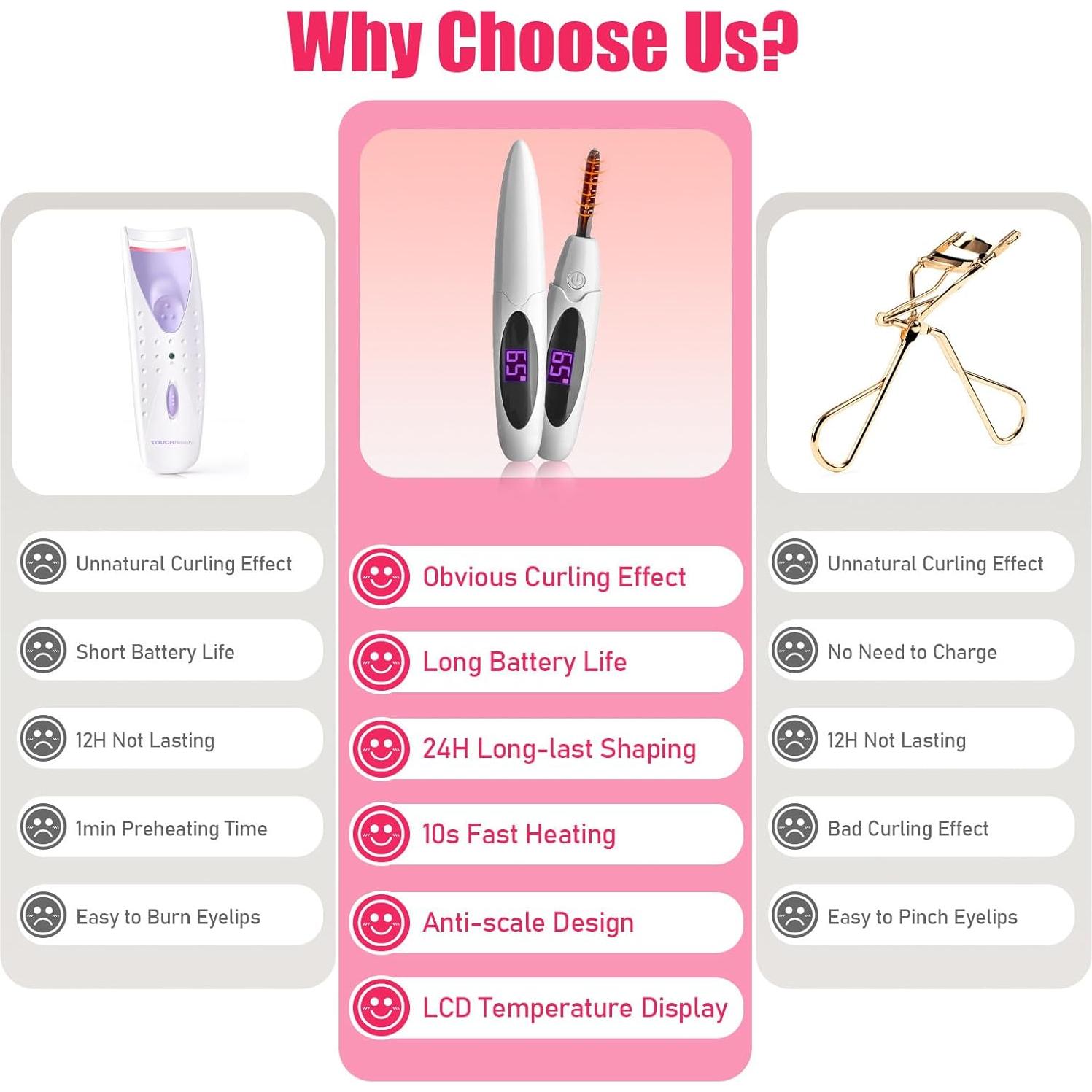 Rizador de Pestañas Eléctrico Shenlanbolt Blanco 10s Calentamiento Rápido