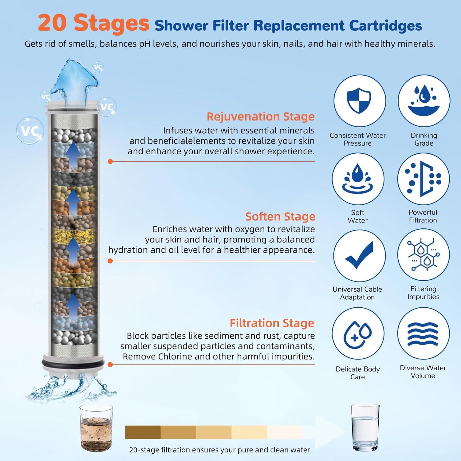 Cabezal de Ducha de Mano Hibbent con Filtro, Alta Presión 3 Modos