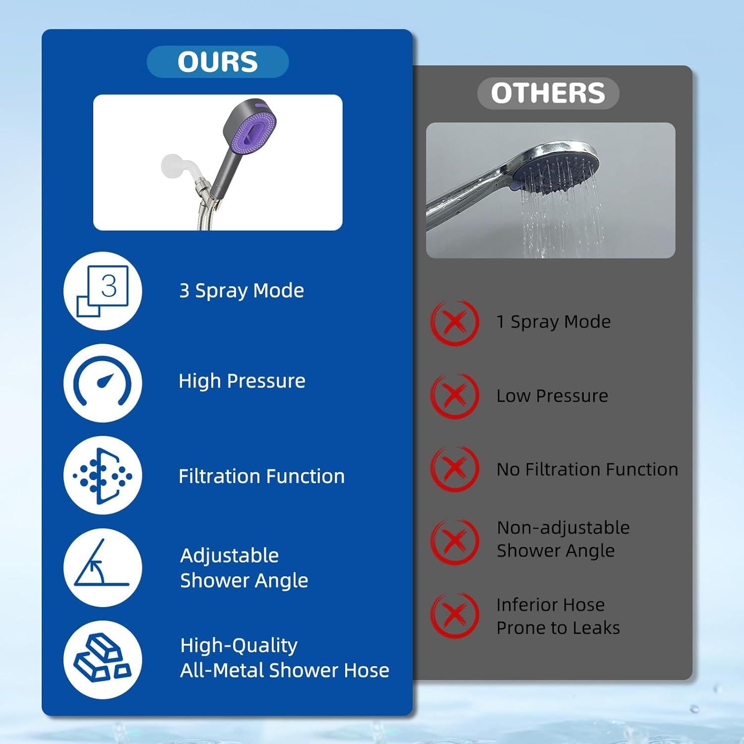 Cabezal de Ducha de Mano Hibbent con Filtro, Alta Presión 3 Modos