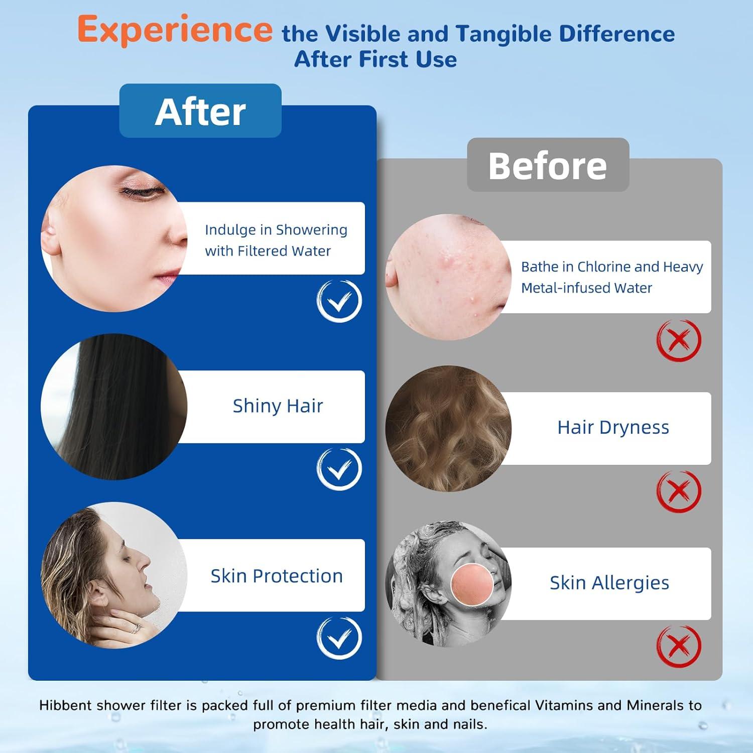 Cabezal de Ducha de Mano Hibbent con Filtro, Alta Presión 3 Modos