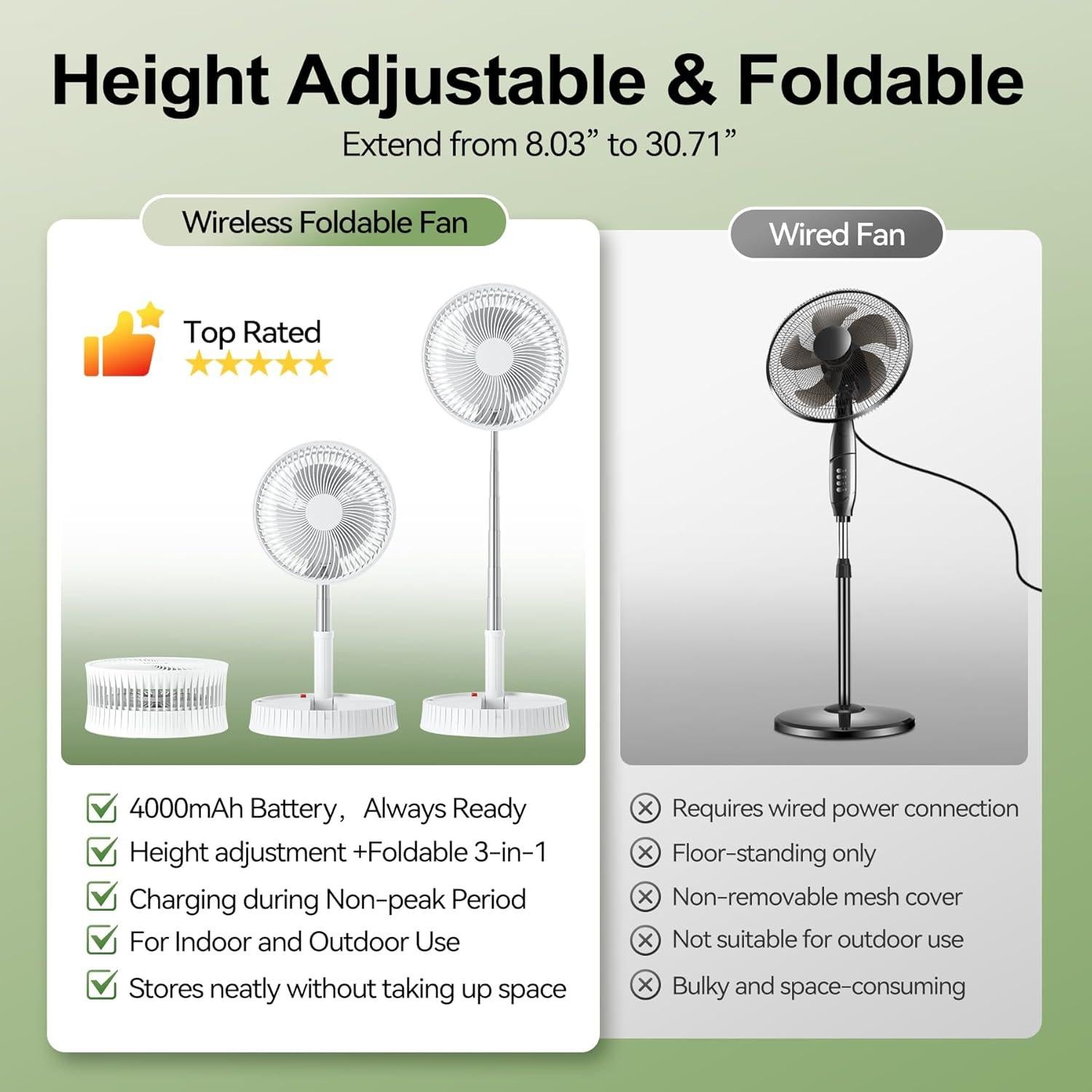 Ventilador Portátil Plegable iHoomTech HF2106 7" Recargable