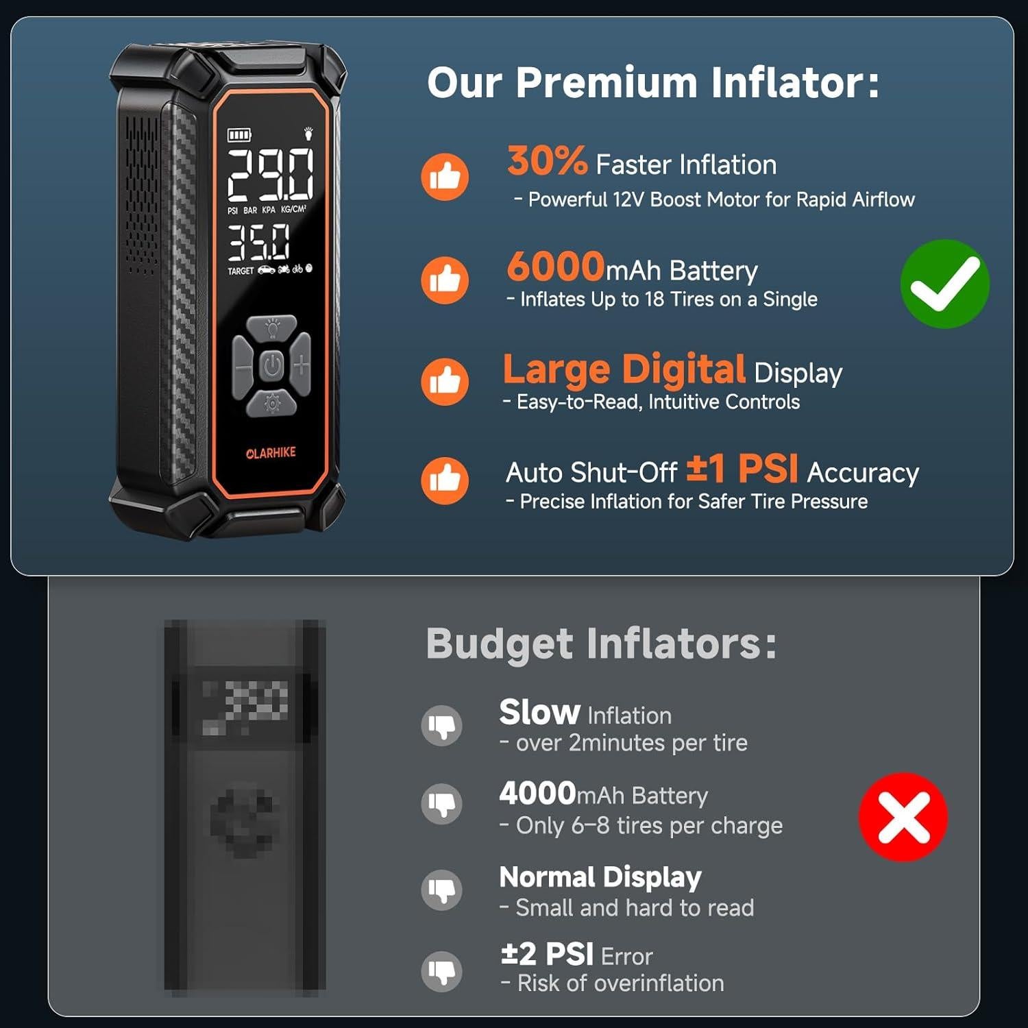Inflador de Neumáticos Sin Cable OlarHike 6000mAh Portátil