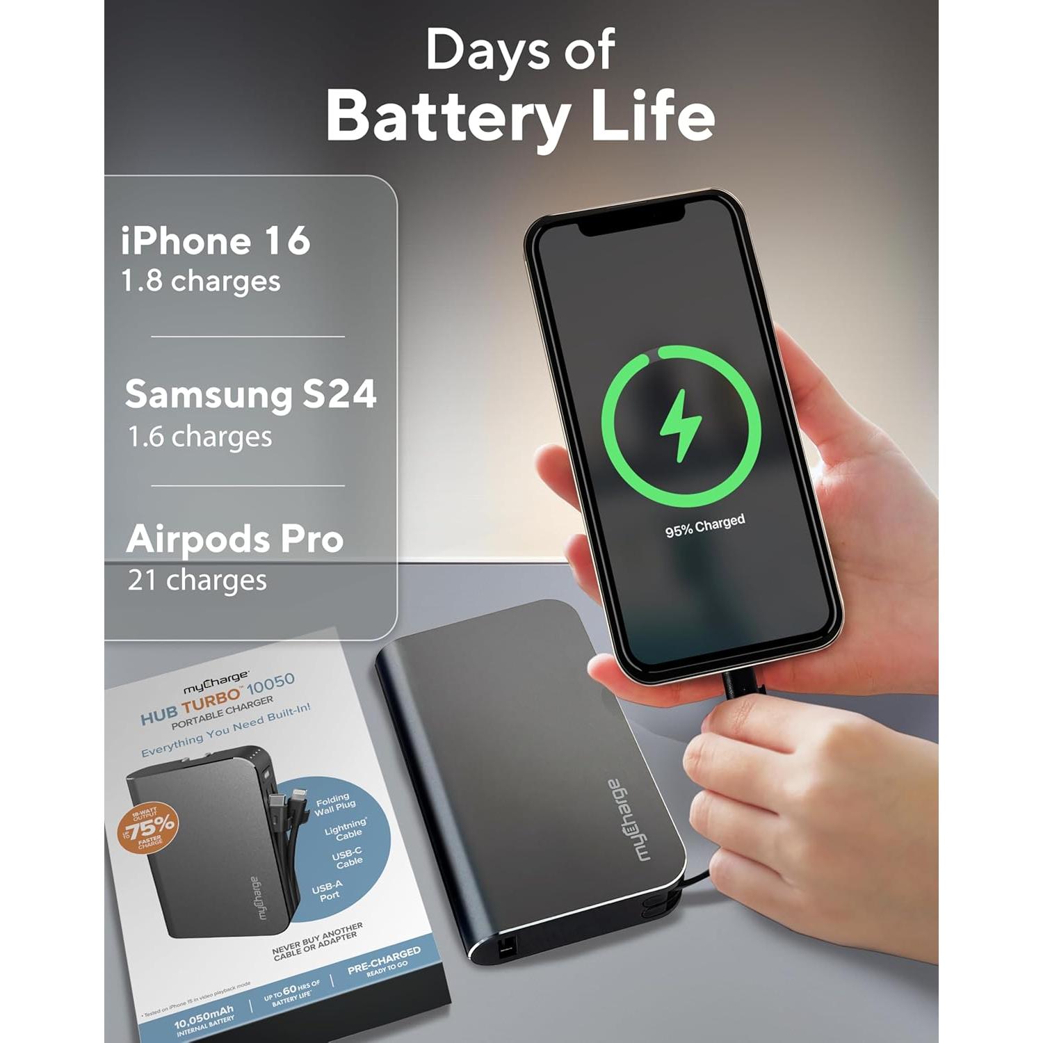 Cargador Portátil myCharge HubMax 10050mAh Carga Rápida