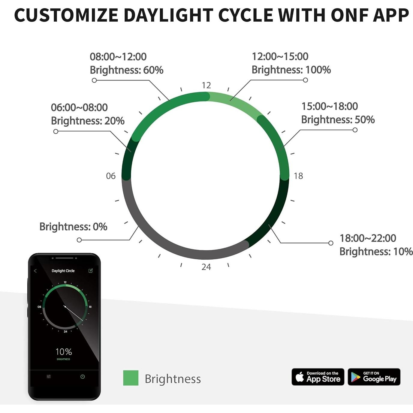 Luz LED ONF Flat Nano+ para Acuario 22.86 cm Control APP