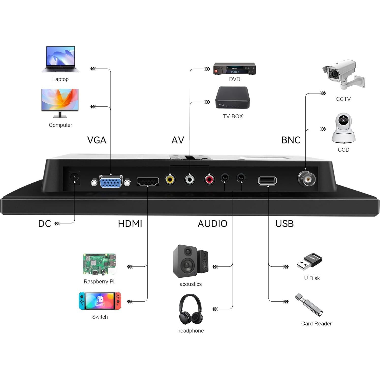 Monitor 10.1" Thinlerain IPS 1280x800 HDMI VGA USB Altavoces