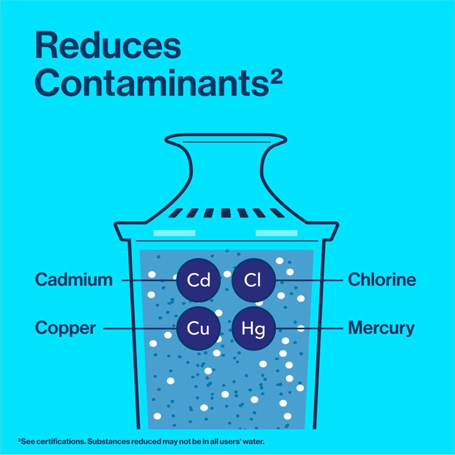 Jarra de Filtro de Agua Brita Metro 6 Tazas Libre de BPA