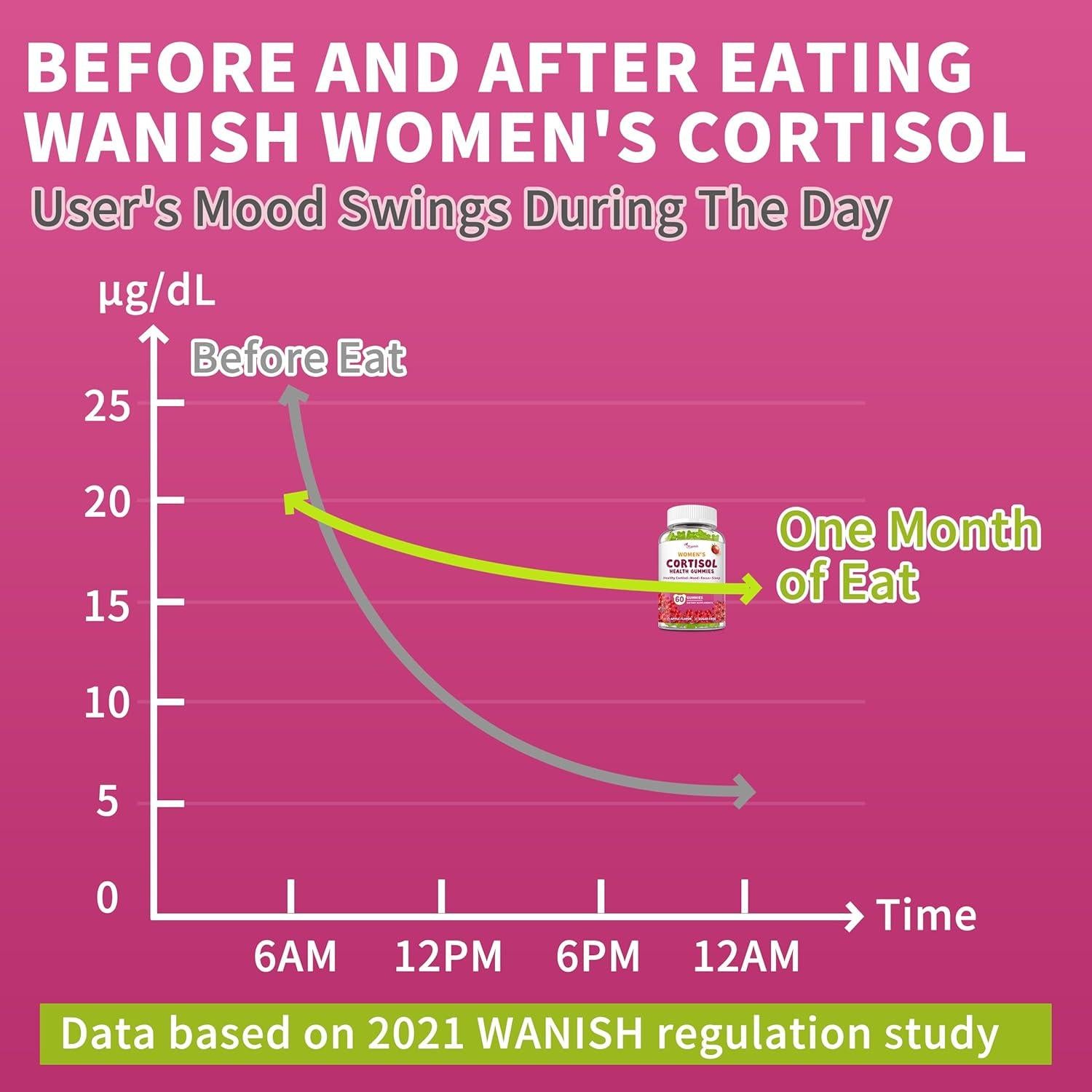 Gomitas de Cortisol Wanish para Mujeres, 60 Unidades Sabor Manzana
