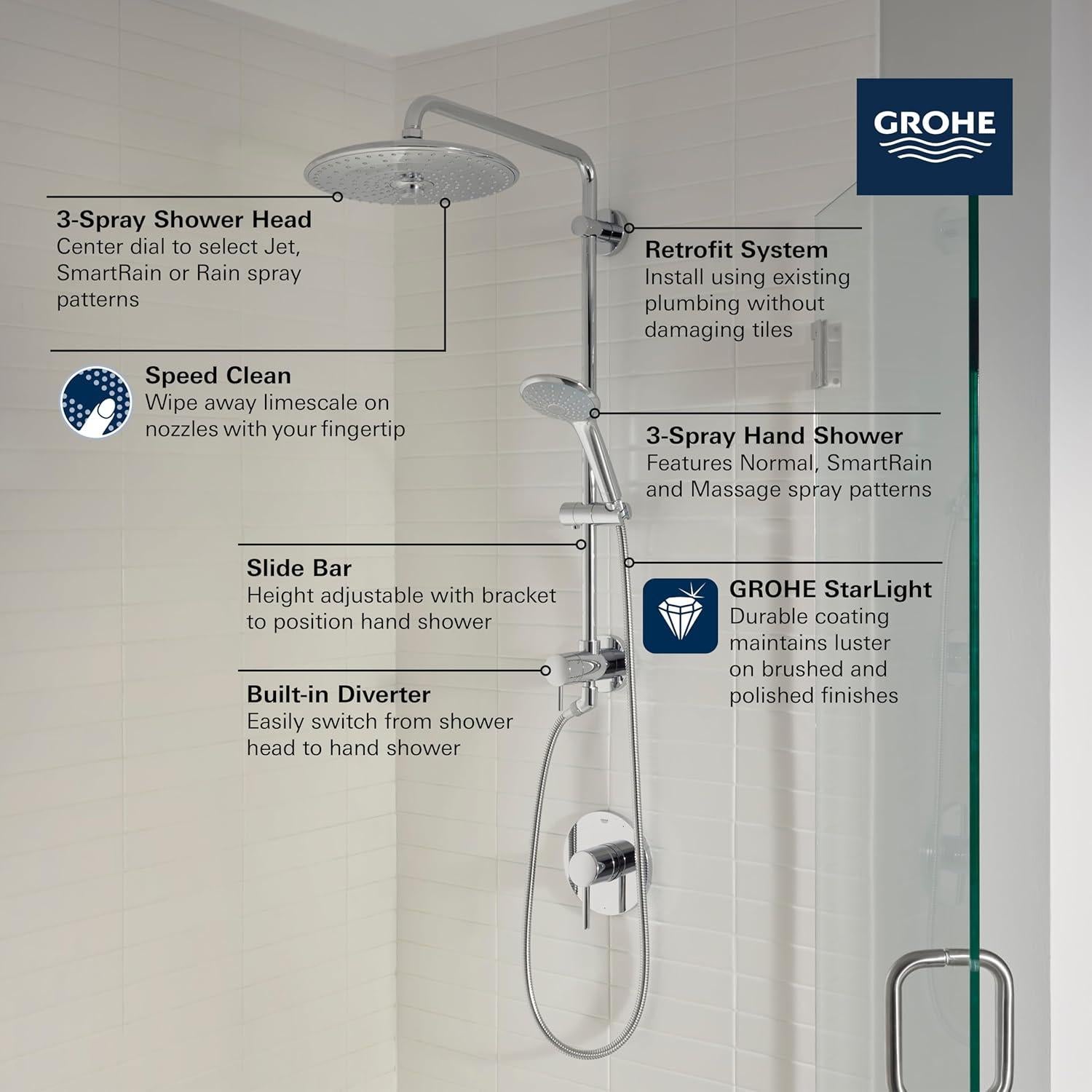 Sistema de Ducha GROHE Retro-Fit Euphoria 63.5 cm Níquel