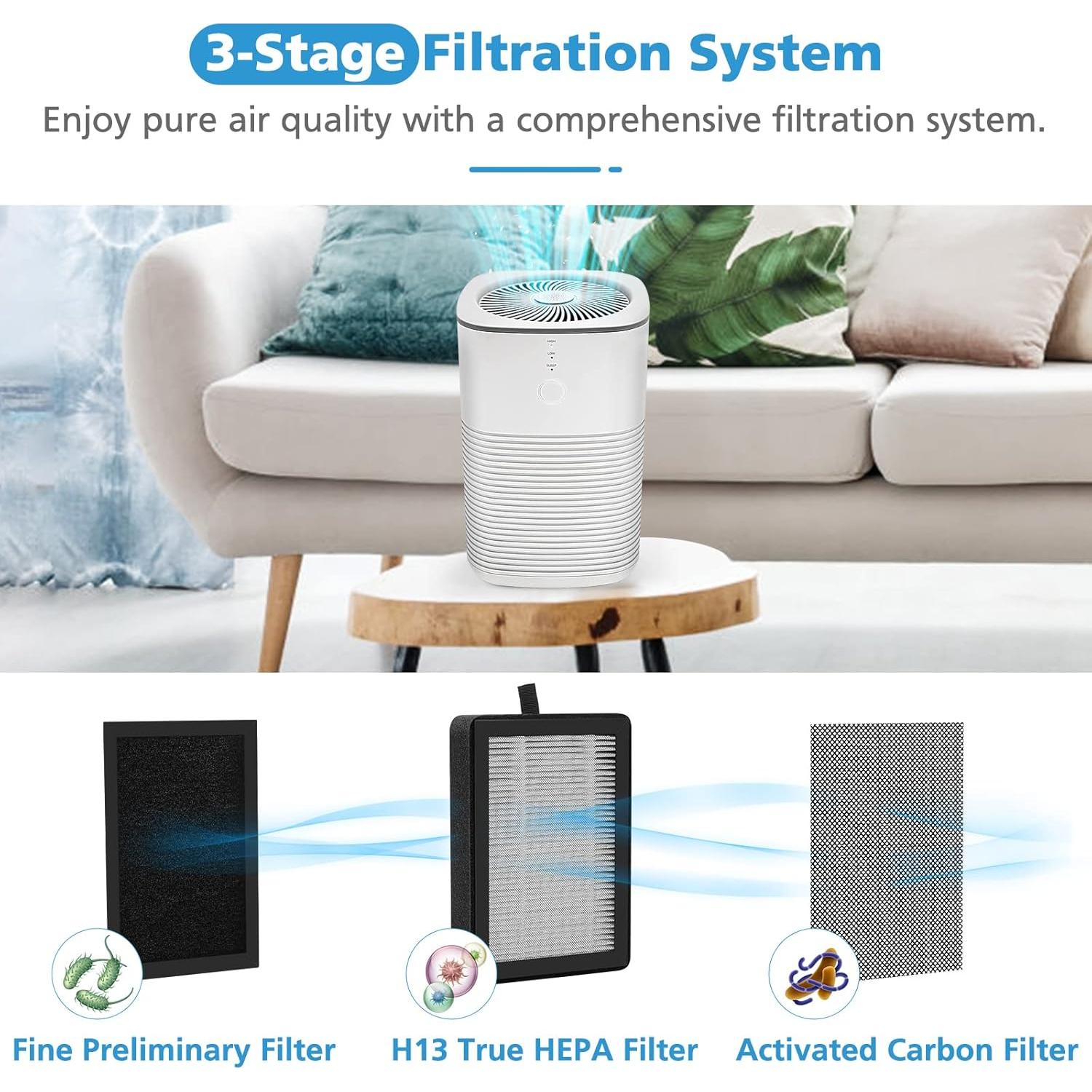 Paquete de 4 filtros H13 True HEPA iSingo para LEVOIT LV-H128