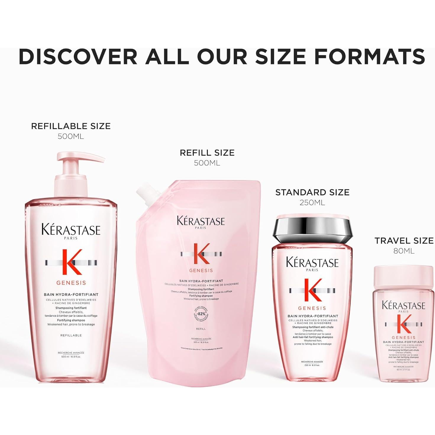 Champú Kérastase Genesis Hydra-Fortifiant 500ml - Anti-Rotura