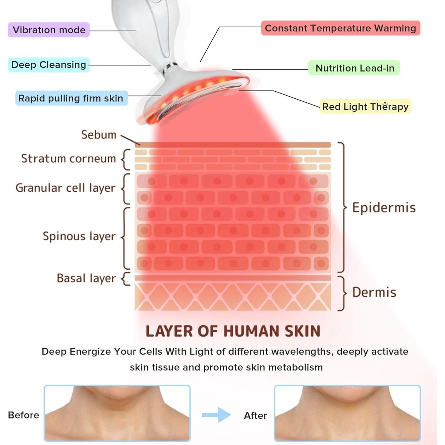 Masajeador Facial y de Cuello IOBTY con Luz LED y Calor