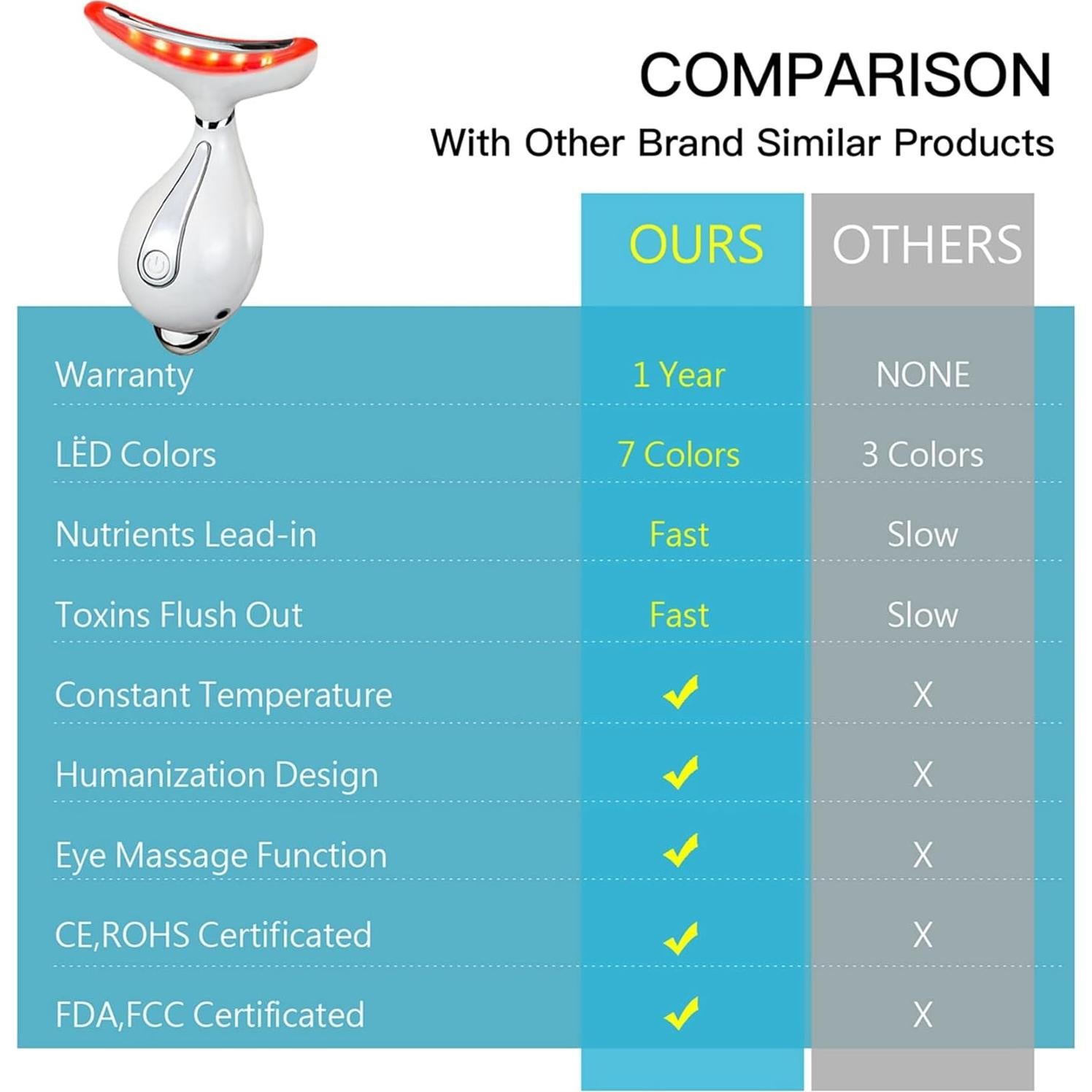 Masajeador Facial y de Cuello IOBTY con Luz LED y Calor