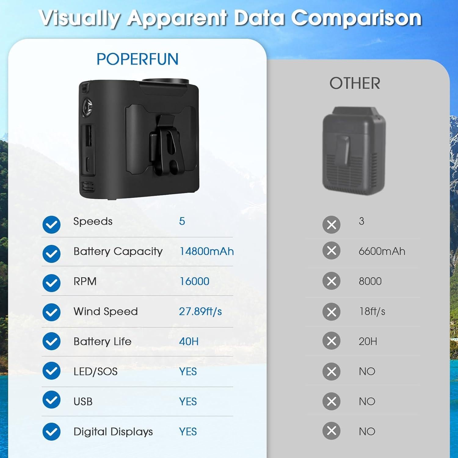 Ventilador Portátil POPERFUN YQ-PPF-F6 Negro 5 Velocidades