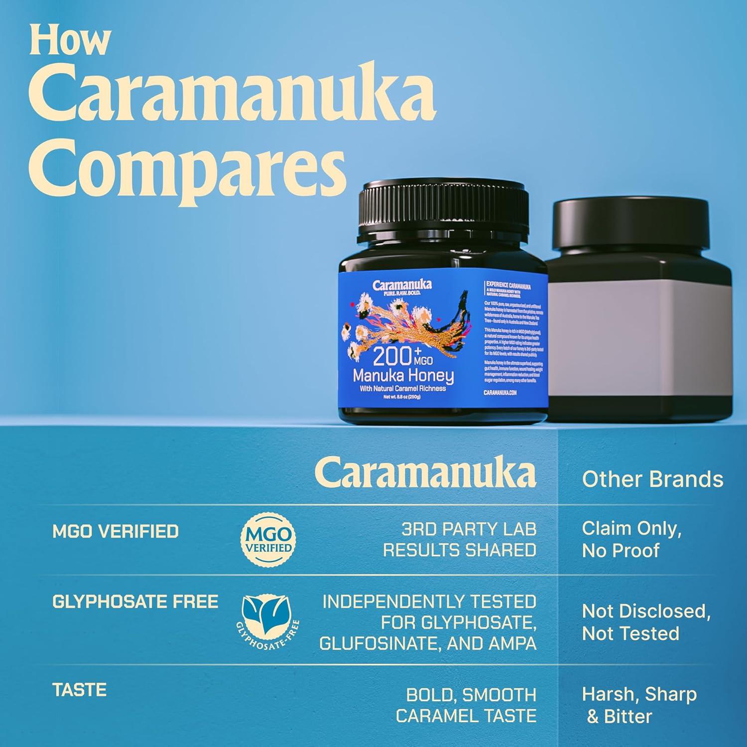 Miel de Manuka Cruda Caramanuka MGO 200+ 250g - Sin Filtrar