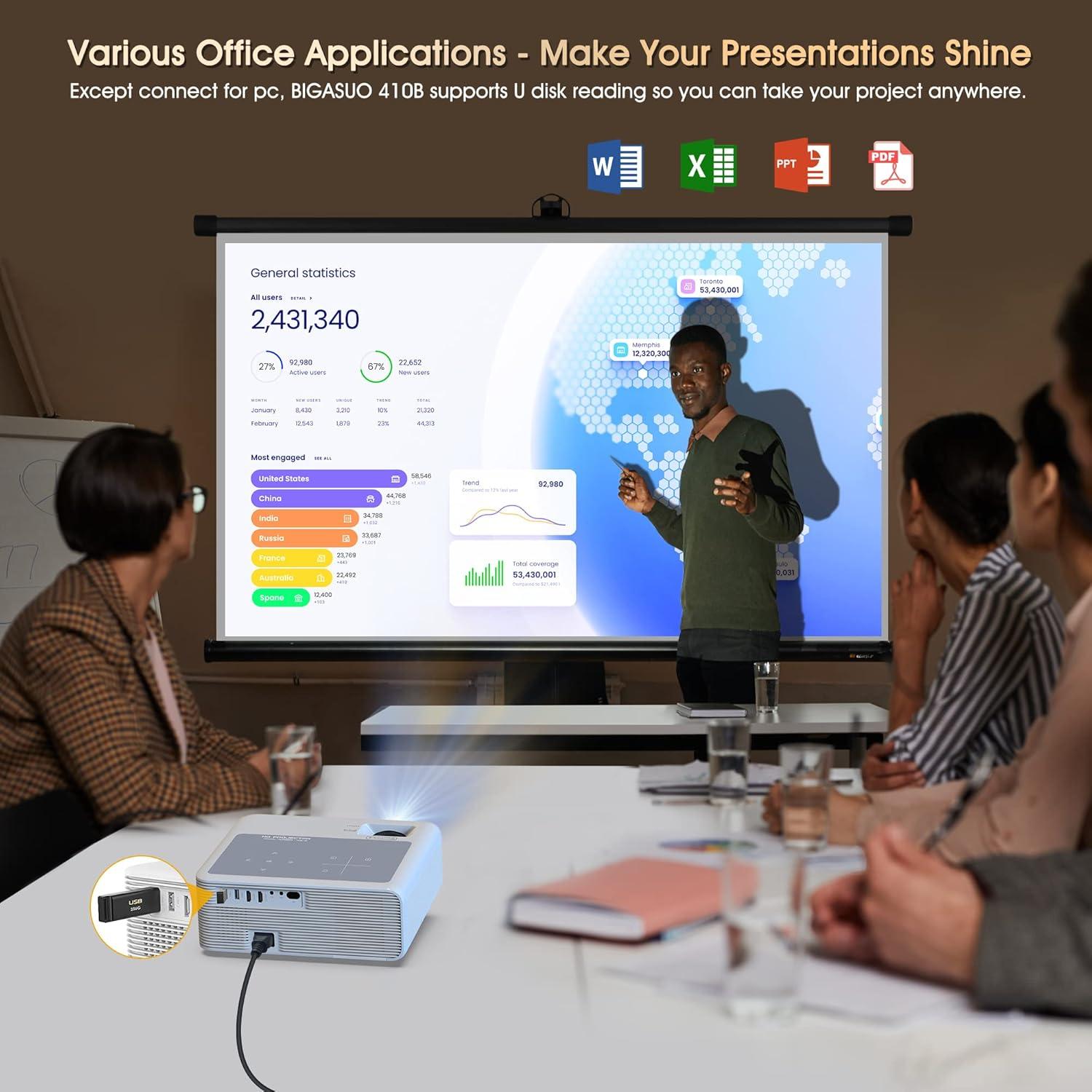 Proyector BIGASUO 850 ANSI WiFi Bluetooth HD 1080P 300"