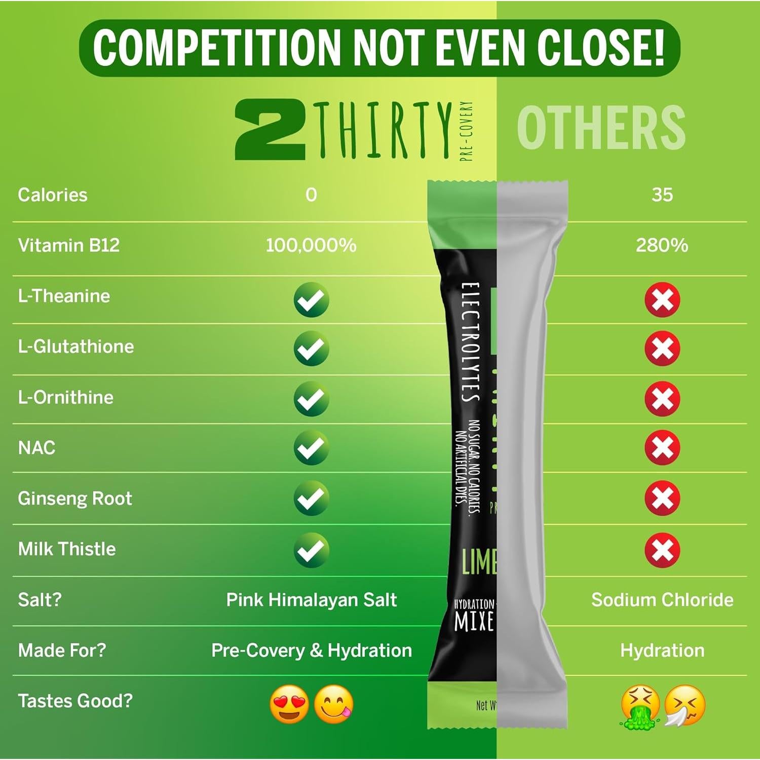 Polvo de Electrolitos Sin Azúcar 2THIRTY Lima - 6 Palitos