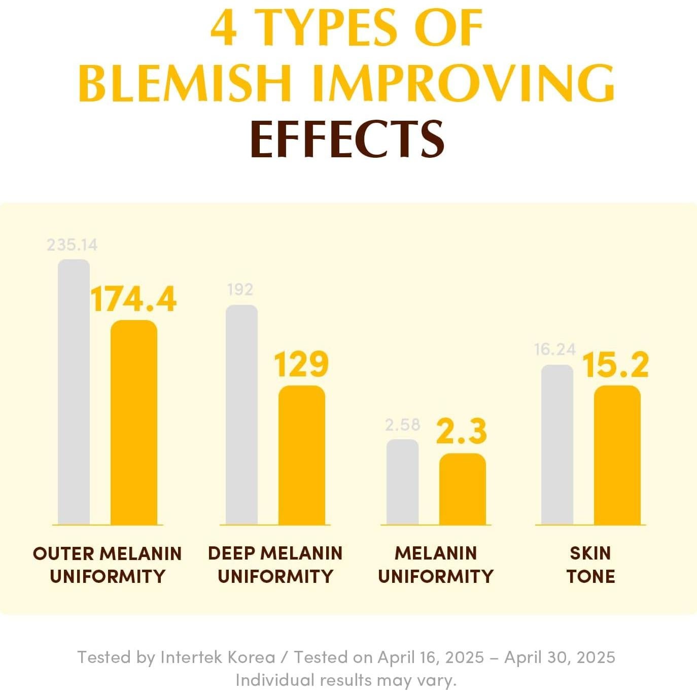 Gel Tonificante de Colágeno Glow Up - 60 Almohadillas 140ml