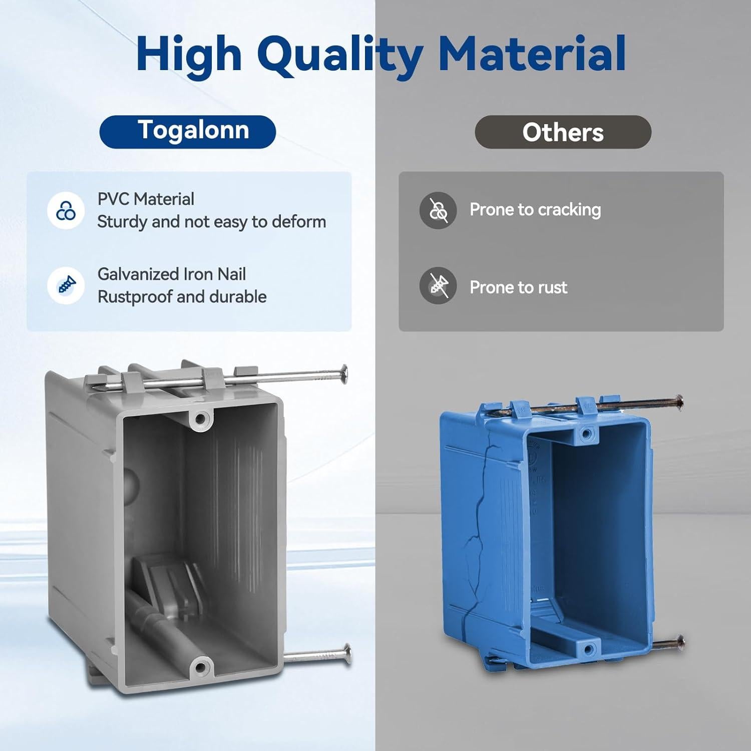 Caja Eléctrica de PVC 1-Gang Togalonn 22 cm³ Paquete de 6