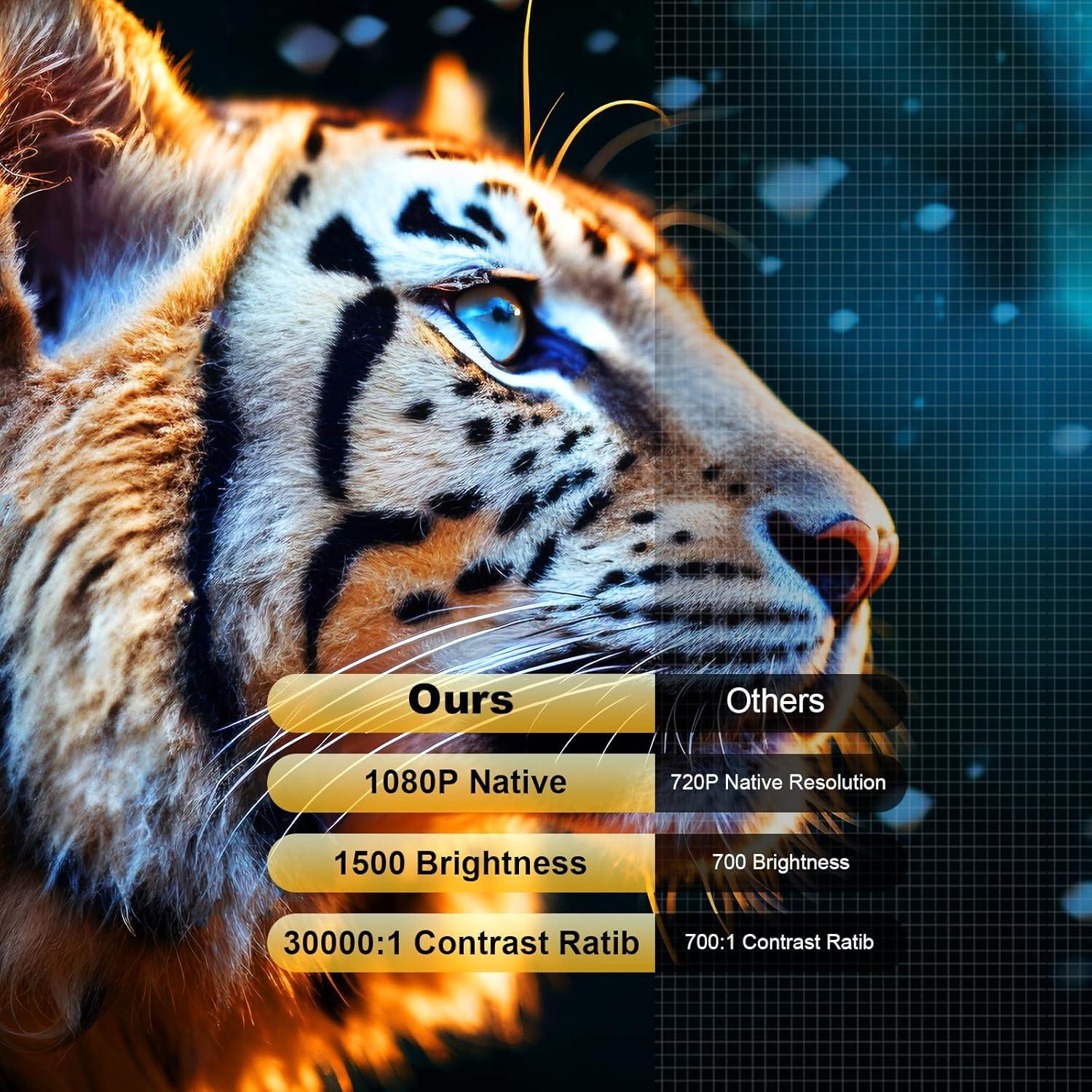 Proyector Inteligente Dess C5 Pro 1500 Lúmenes Nativo 1080P