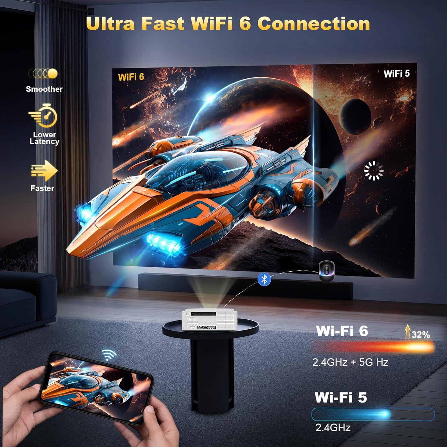 Proyector Inteligente Dess C5 Pro 1500 Lúmenes Nativo 1080P