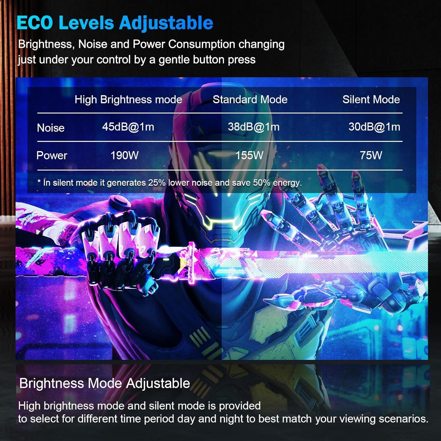 Proyector Inteligente Dess C5 Pro 1500 Lúmenes Nativo 1080P