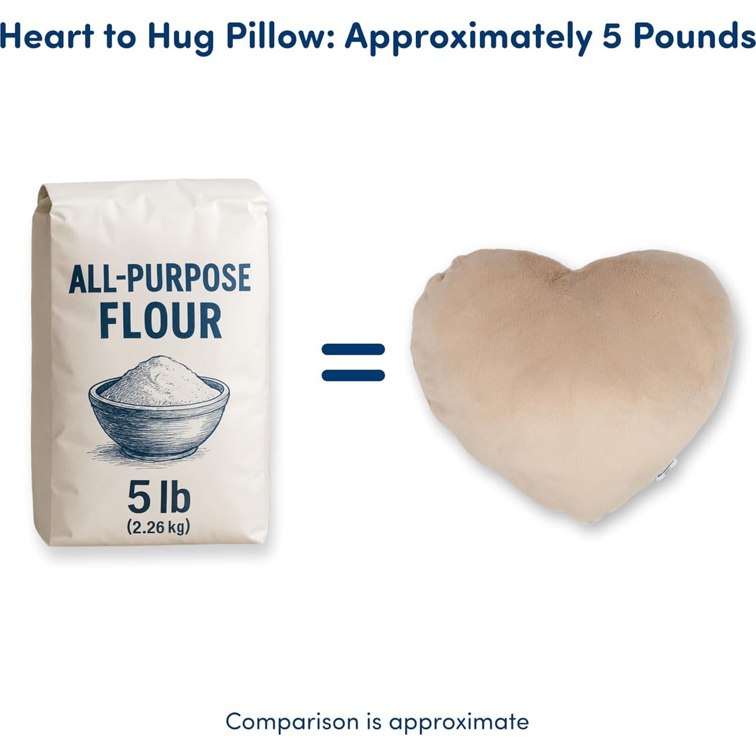 Almohada Corazón HUGIMALS 2.27 kg Ultra Suave para Relajación
