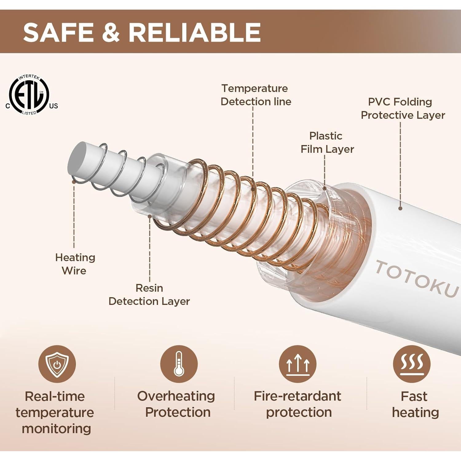 Manta Térmica Eléctrica Westinghouse Beige 50x60" 6 Niveles Calor