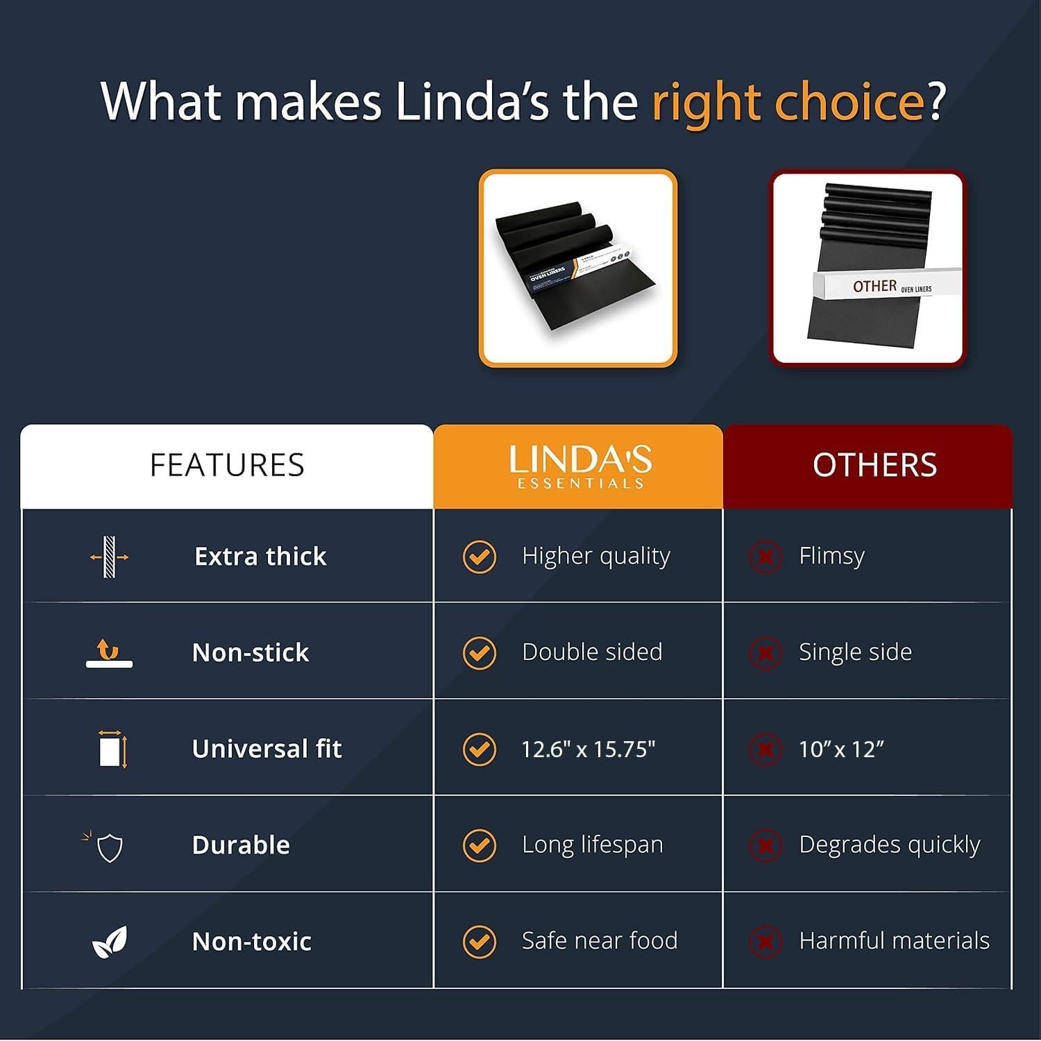 Tapetes para Parrilla BBQ Esenciales de Linda 40x32cm - Antiadherentes