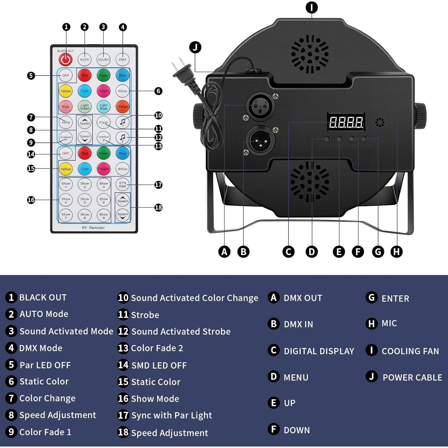Luces Par LED RGBW 2Pack - 30W con Control Remoto y DMX